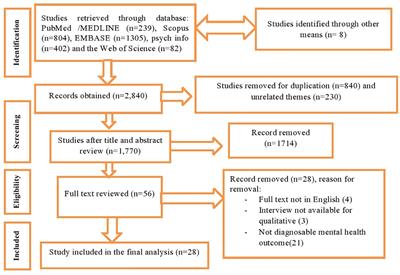 Resilience and mental health among perinatal women: a systematic review